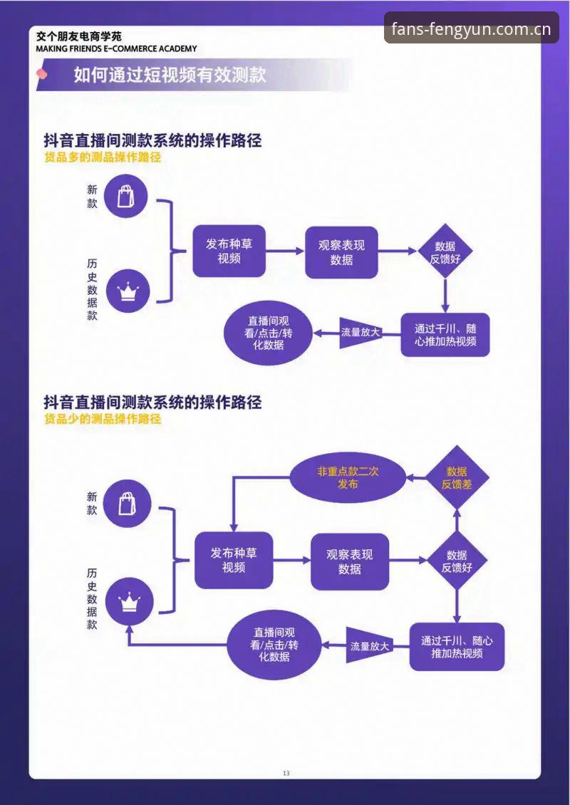新手也能上手的风云体育赛事参考教程：7个步骤玩转直播、数据与竞品评测
